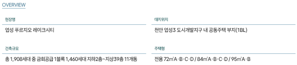 업성푸르지오 사업개요.PNG